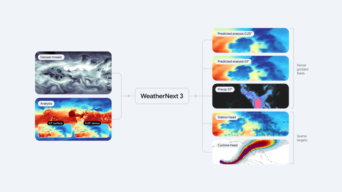 WeatherNext 3: previsões a 5 km e com atualizações hora a hora